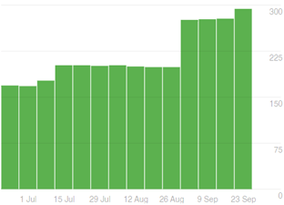 Url Crawled Increase